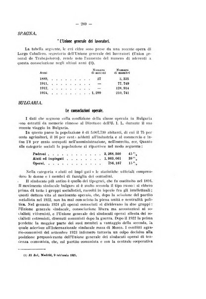 Informazioni sociali pubblicazione mensile curata dall'Ufficio corrispondente di Roma dell'Ufficio internazionale del lavoro, Ginevra