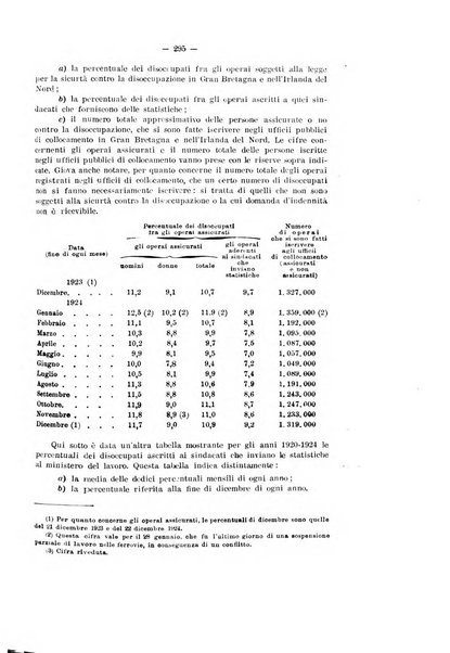 Informazioni sociali pubblicazione mensile curata dall'Ufficio corrispondente di Roma dell'Ufficio internazionale del lavoro, Ginevra