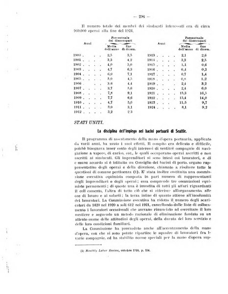 Informazioni sociali pubblicazione mensile curata dall'Ufficio corrispondente di Roma dell'Ufficio internazionale del lavoro, Ginevra