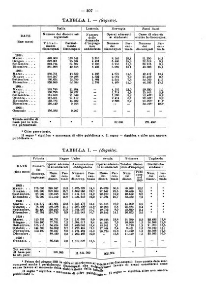 Informazioni sociali pubblicazione mensile curata dall'Ufficio corrispondente di Roma dell'Ufficio internazionale del lavoro, Ginevra