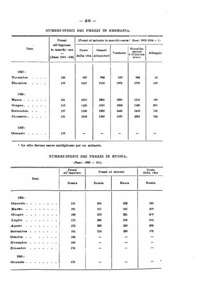 Informazioni sociali pubblicazione mensile curata dall'Ufficio corrispondente di Roma dell'Ufficio internazionale del lavoro, Ginevra