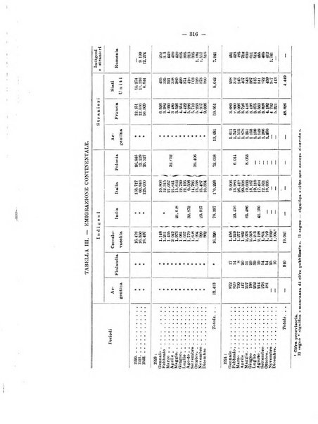 Informazioni sociali pubblicazione mensile curata dall'Ufficio corrispondente di Roma dell'Ufficio internazionale del lavoro, Ginevra