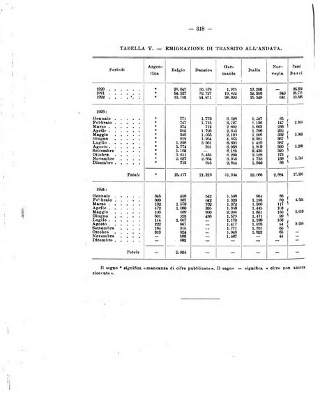 Informazioni sociali pubblicazione mensile curata dall'Ufficio corrispondente di Roma dell'Ufficio internazionale del lavoro, Ginevra