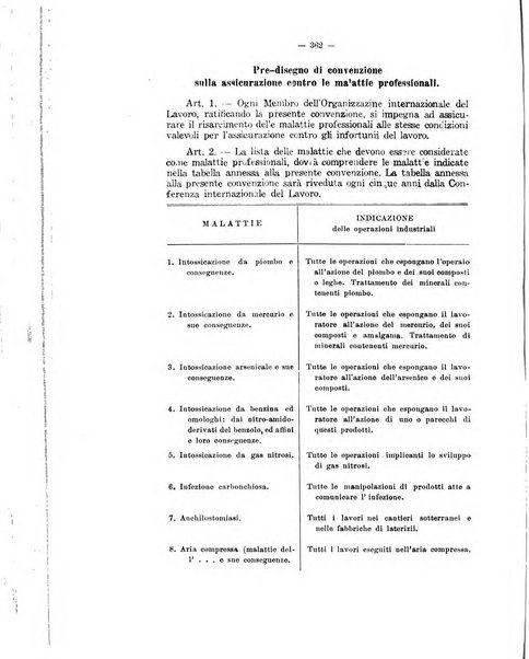 Informazioni sociali pubblicazione mensile curata dall'Ufficio corrispondente di Roma dell'Ufficio internazionale del lavoro, Ginevra