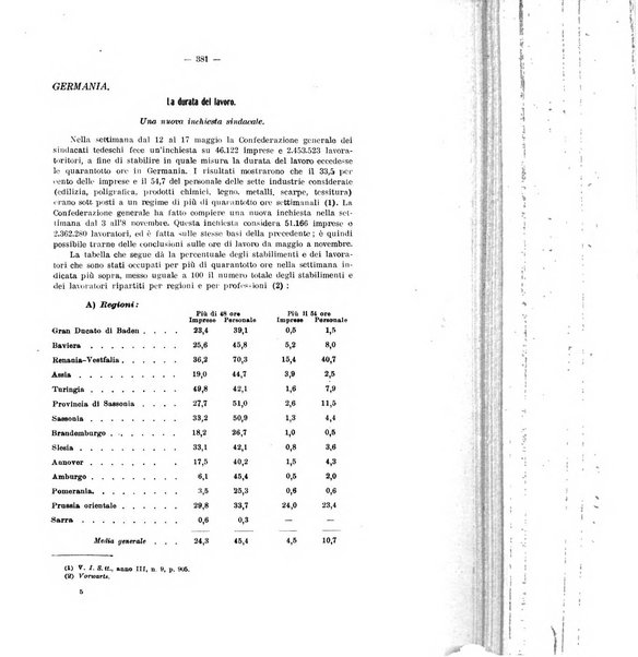 Informazioni sociali pubblicazione mensile curata dall'Ufficio corrispondente di Roma dell'Ufficio internazionale del lavoro, Ginevra