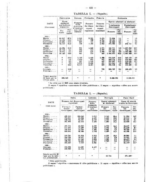 Informazioni sociali pubblicazione mensile curata dall'Ufficio corrispondente di Roma dell'Ufficio internazionale del lavoro, Ginevra