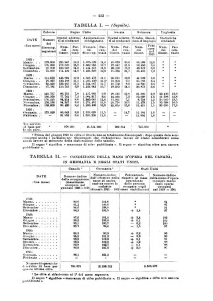 Informazioni sociali pubblicazione mensile curata dall'Ufficio corrispondente di Roma dell'Ufficio internazionale del lavoro, Ginevra