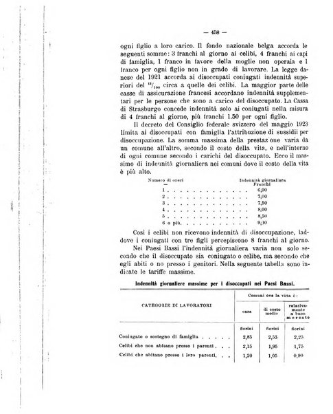 Informazioni sociali pubblicazione mensile curata dall'Ufficio corrispondente di Roma dell'Ufficio internazionale del lavoro, Ginevra