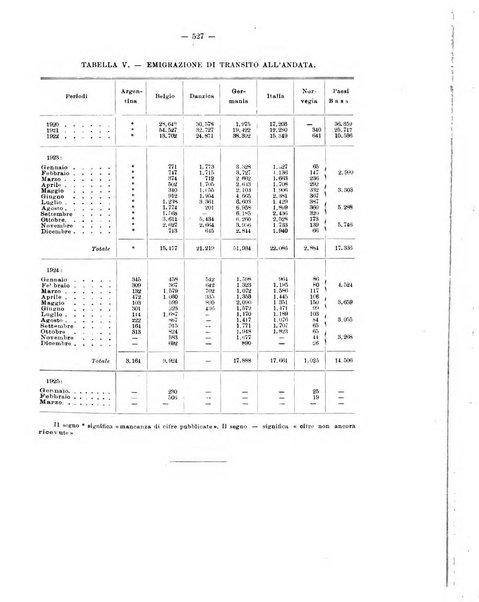 Informazioni sociali pubblicazione mensile curata dall'Ufficio corrispondente di Roma dell'Ufficio internazionale del lavoro, Ginevra