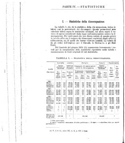 Informazioni sociali pubblicazione mensile curata dall'Ufficio corrispondente di Roma dell'Ufficio internazionale del lavoro, Ginevra