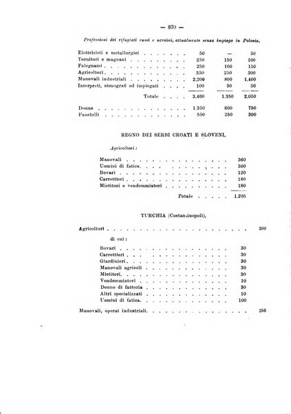 Informazioni sociali pubblicazione mensile curata dall'Ufficio corrispondente di Roma dell'Ufficio internazionale del lavoro, Ginevra