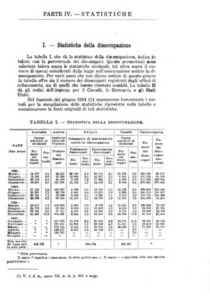 Informazioni sociali pubblicazione mensile curata dall'Ufficio corrispondente di Roma dell'Ufficio internazionale del lavoro, Ginevra