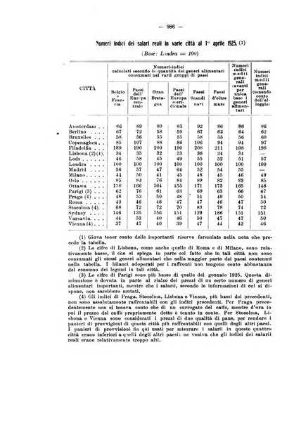 Informazioni sociali pubblicazione mensile curata dall'Ufficio corrispondente di Roma dell'Ufficio internazionale del lavoro, Ginevra