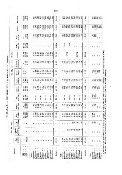 Informazioni sociali pubblicazione mensile curata dall'Ufficio corrispondente di Roma dell'Ufficio internazionale del lavoro, Ginevra