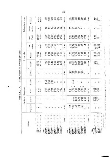 Informazioni sociali pubblicazione mensile curata dall'Ufficio corrispondente di Roma dell'Ufficio internazionale del lavoro, Ginevra