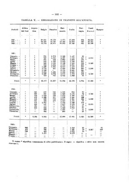 Informazioni sociali pubblicazione mensile curata dall'Ufficio corrispondente di Roma dell'Ufficio internazionale del lavoro, Ginevra