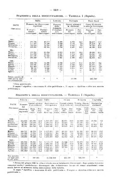 Informazioni sociali pubblicazione mensile curata dall'Ufficio corrispondente di Roma dell'Ufficio internazionale del lavoro, Ginevra