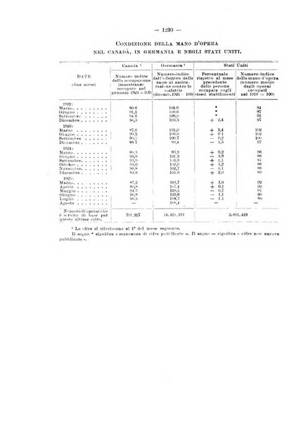 Informazioni sociali pubblicazione mensile curata dall'Ufficio corrispondente di Roma dell'Ufficio internazionale del lavoro, Ginevra