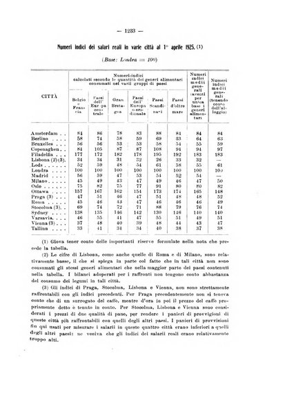 Informazioni sociali pubblicazione mensile curata dall'Ufficio corrispondente di Roma dell'Ufficio internazionale del lavoro, Ginevra