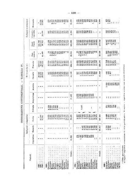 Informazioni sociali pubblicazione mensile curata dall'Ufficio corrispondente di Roma dell'Ufficio internazionale del lavoro, Ginevra