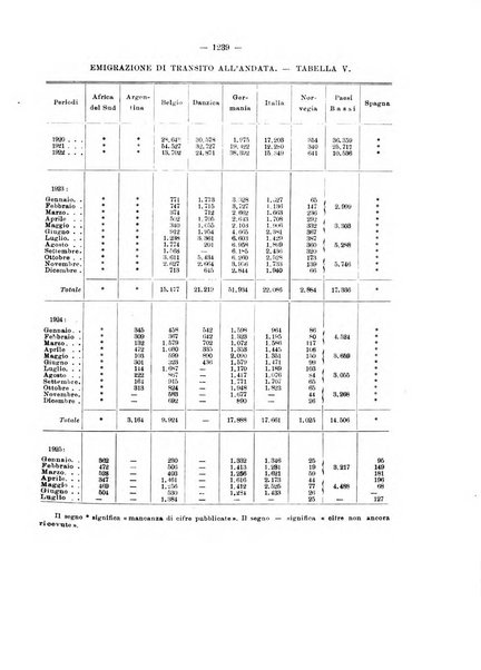 Informazioni sociali pubblicazione mensile curata dall'Ufficio corrispondente di Roma dell'Ufficio internazionale del lavoro, Ginevra