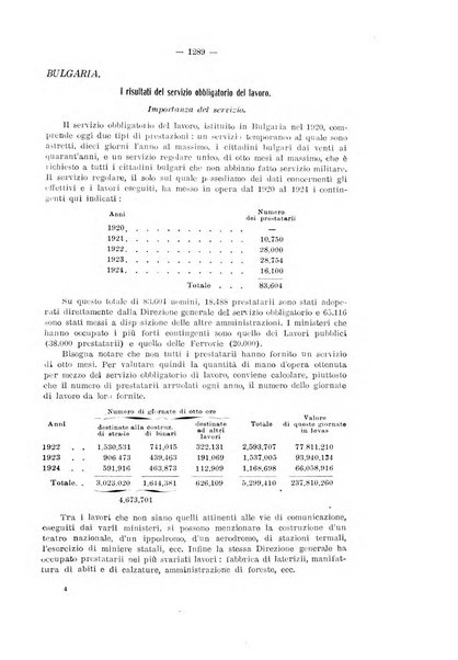 Informazioni sociali pubblicazione mensile curata dall'Ufficio corrispondente di Roma dell'Ufficio internazionale del lavoro, Ginevra