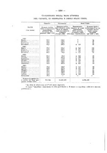 Informazioni sociali pubblicazione mensile curata dall'Ufficio corrispondente di Roma dell'Ufficio internazionale del lavoro, Ginevra