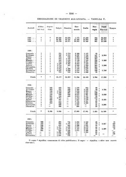 Informazioni sociali pubblicazione mensile curata dall'Ufficio corrispondente di Roma dell'Ufficio internazionale del lavoro, Ginevra