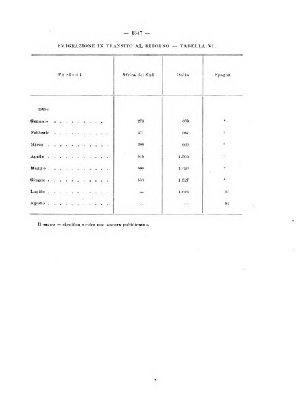 Informazioni sociali pubblicazione mensile curata dall'Ufficio corrispondente di Roma dell'Ufficio internazionale del lavoro, Ginevra