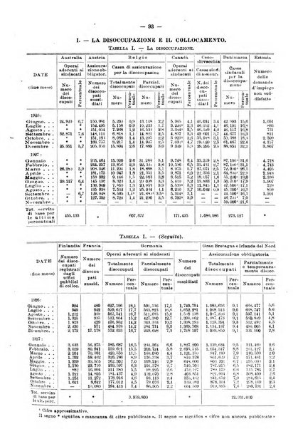 Informazioni sociali pubblicazione mensile curata dall'Ufficio corrispondente di Roma dell'Ufficio internazionale del lavoro, Ginevra