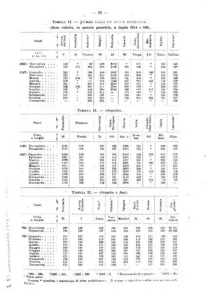 Informazioni sociali pubblicazione mensile curata dall'Ufficio corrispondente di Roma dell'Ufficio internazionale del lavoro, Ginevra