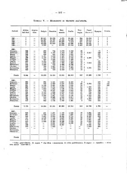 Informazioni sociali pubblicazione mensile curata dall'Ufficio corrispondente di Roma dell'Ufficio internazionale del lavoro, Ginevra