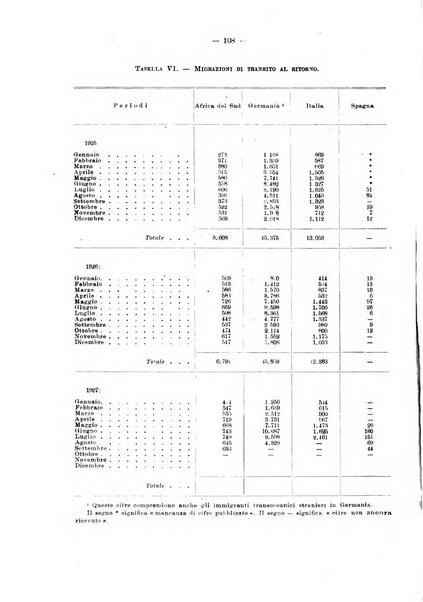 Informazioni sociali pubblicazione mensile curata dall'Ufficio corrispondente di Roma dell'Ufficio internazionale del lavoro, Ginevra