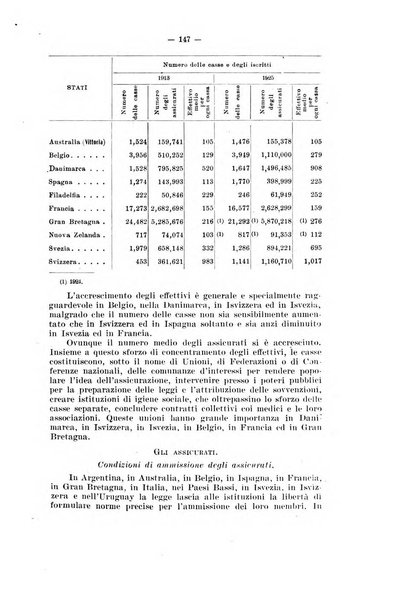 Informazioni sociali pubblicazione mensile curata dall'Ufficio corrispondente di Roma dell'Ufficio internazionale del lavoro, Ginevra