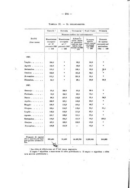 Informazioni sociali pubblicazione mensile curata dall'Ufficio corrispondente di Roma dell'Ufficio internazionale del lavoro, Ginevra