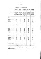 giornale/CFI0356568/1928/unico/00000220