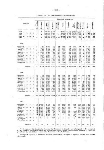 Informazioni sociali pubblicazione mensile curata dall'Ufficio corrispondente di Roma dell'Ufficio internazionale del lavoro, Ginevra