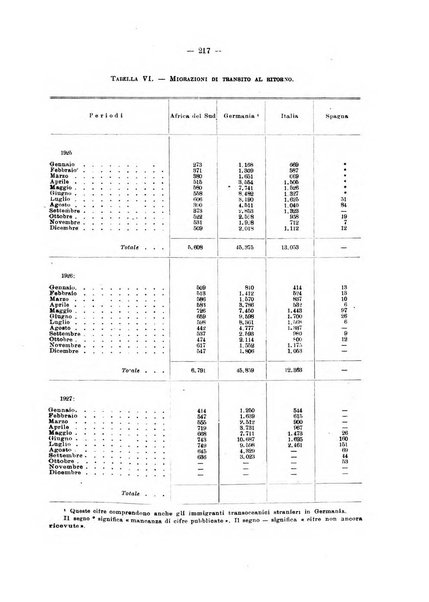 Informazioni sociali pubblicazione mensile curata dall'Ufficio corrispondente di Roma dell'Ufficio internazionale del lavoro, Ginevra