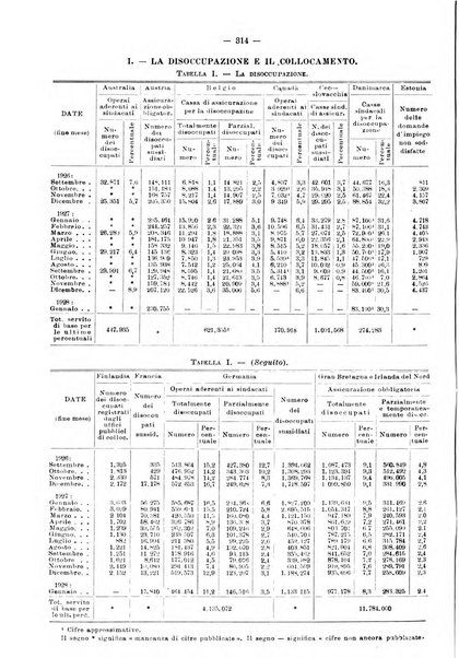 Informazioni sociali pubblicazione mensile curata dall'Ufficio corrispondente di Roma dell'Ufficio internazionale del lavoro, Ginevra