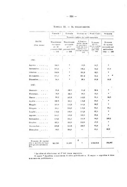 Informazioni sociali pubblicazione mensile curata dall'Ufficio corrispondente di Roma dell'Ufficio internazionale del lavoro, Ginevra