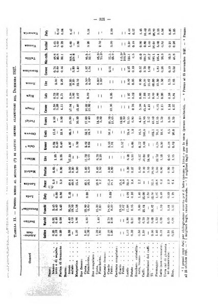 Informazioni sociali pubblicazione mensile curata dall'Ufficio corrispondente di Roma dell'Ufficio internazionale del lavoro, Ginevra