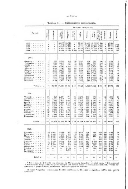 Informazioni sociali pubblicazione mensile curata dall'Ufficio corrispondente di Roma dell'Ufficio internazionale del lavoro, Ginevra