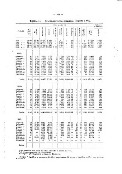 Informazioni sociali pubblicazione mensile curata dall'Ufficio corrispondente di Roma dell'Ufficio internazionale del lavoro, Ginevra