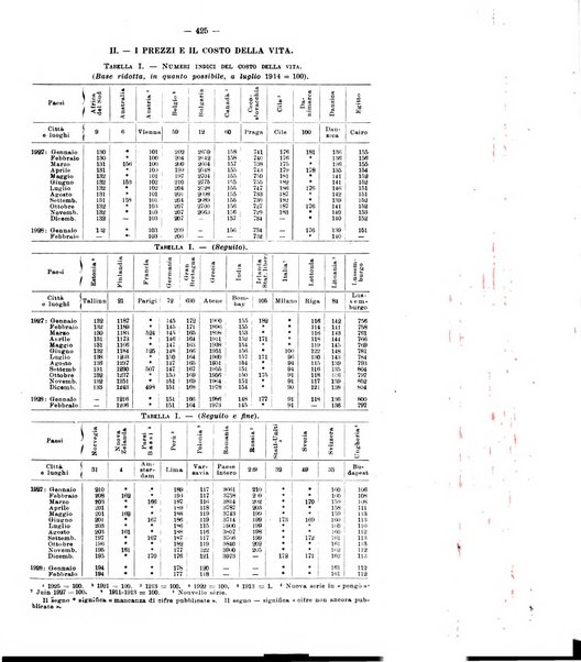 Informazioni sociali pubblicazione mensile curata dall'Ufficio corrispondente di Roma dell'Ufficio internazionale del lavoro, Ginevra