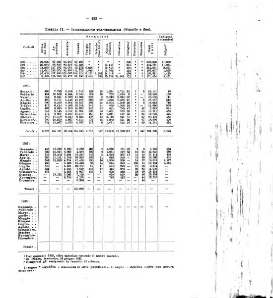 Informazioni sociali pubblicazione mensile curata dall'Ufficio corrispondente di Roma dell'Ufficio internazionale del lavoro, Ginevra