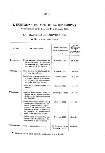 Informazioni sociali pubblicazione mensile curata dall'Ufficio corrispondente di Roma dell'Ufficio internazionale del lavoro, Ginevra