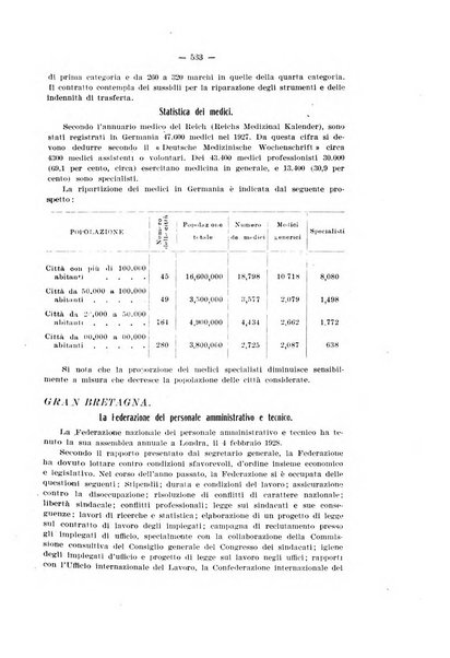 Informazioni sociali pubblicazione mensile curata dall'Ufficio corrispondente di Roma dell'Ufficio internazionale del lavoro, Ginevra