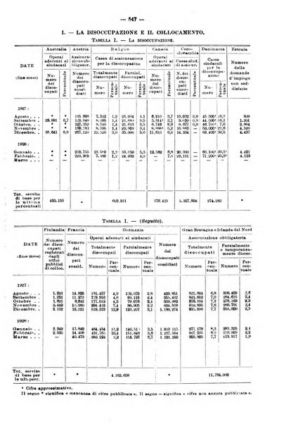 Informazioni sociali pubblicazione mensile curata dall'Ufficio corrispondente di Roma dell'Ufficio internazionale del lavoro, Ginevra