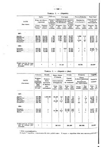 Informazioni sociali pubblicazione mensile curata dall'Ufficio corrispondente di Roma dell'Ufficio internazionale del lavoro, Ginevra