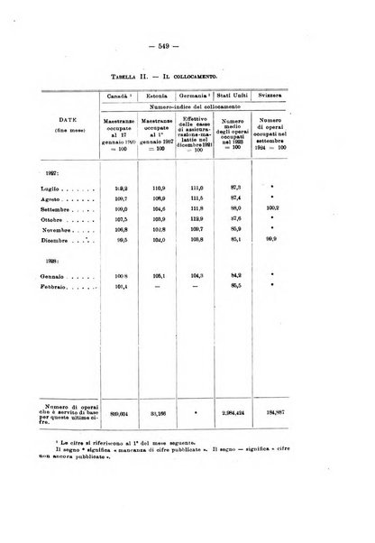 Informazioni sociali pubblicazione mensile curata dall'Ufficio corrispondente di Roma dell'Ufficio internazionale del lavoro, Ginevra